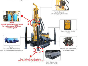 ST 300 Loại bánh xích Máy khoan giếng nước nhỏ Máy khoan khí nén 300 mét